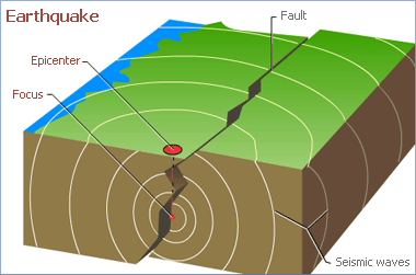 What to Do About Earthquake Insurance — San Francisco 